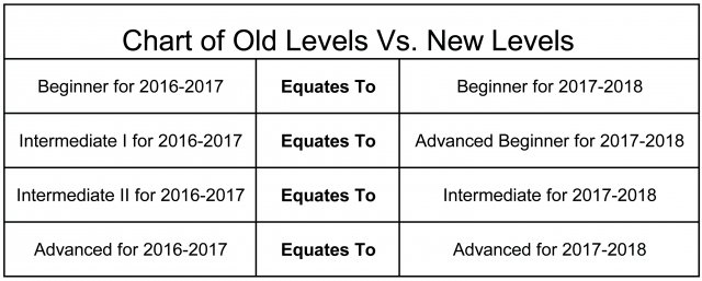 image-667272-Old_Levels_Vs._New_Levels.w640.jpg